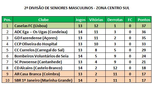 Ténis de mesa: dupla jornada com duplo sabor