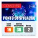 Oliveira do Hospital soma 19 casos ativos de Covid-19