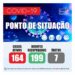 Covid-19 continua a subir em Oliveira do Hospital