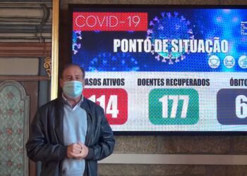 Oliveira do Hospital com 114 casos ativos de Covid-19