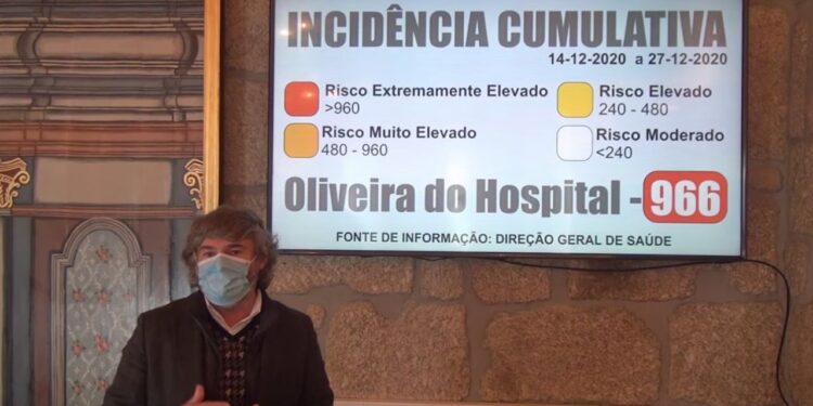 Oliveira do Hospital com 175 casos ativos de Covid-19