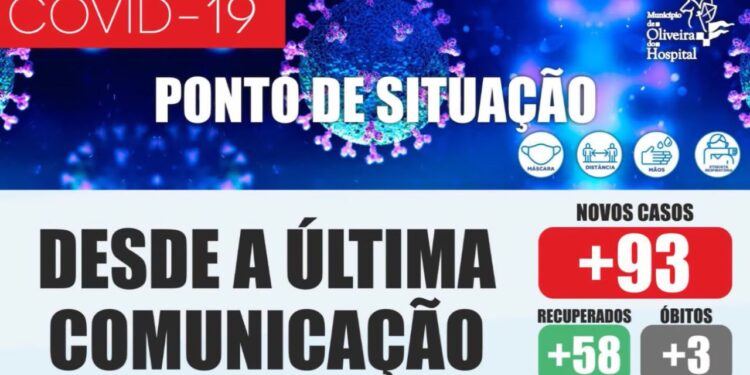 “Nunca como agora corremos tantos riscos com o Covid-19 em Oliveira do Hospital”