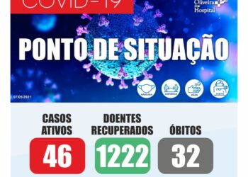 Oliveira do Hospital continua na zona de “risco” para a Covid-19