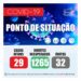 Ponto de Situação da Covid-19 no Município de Oliveira do Hospital com o número de casos ativos a baixar para 29