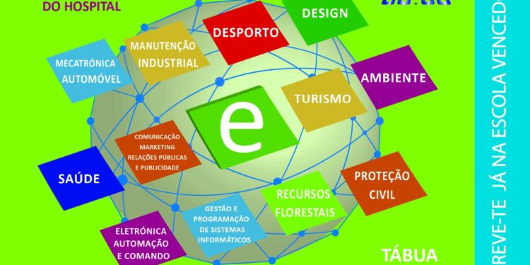 Eptoliva disponibiliza maior oferta de cursos profissionais de sempre e reforça incentivos aos alunos