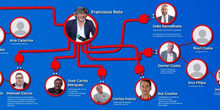 Coligação PSD/CDS critica “family gate” na Câmara Municipal de Oliveira do Hospital