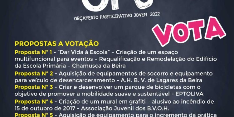Município de Oliveira do Hospital abre novo período de votação das propostas do Orçamento Participativo Jovem 2022