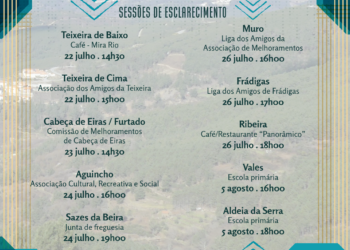 Seia com mais 11 Condomínios de Aldeia aprovados